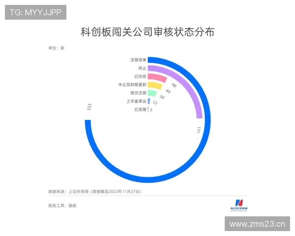 巴尔科拉技术是否粗糙？终结与盘带效率分析