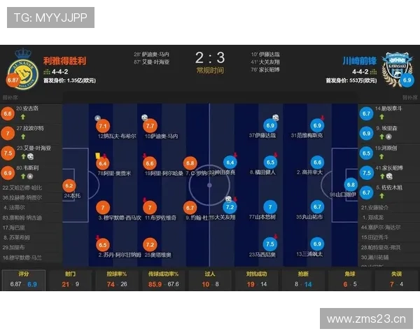 利雅得胜利面临联赛与亚冠取舍,对赛季走势构成现实考验 利雅得胜利面临联赛与亚冠取舍,对赛季走势构成现实考验