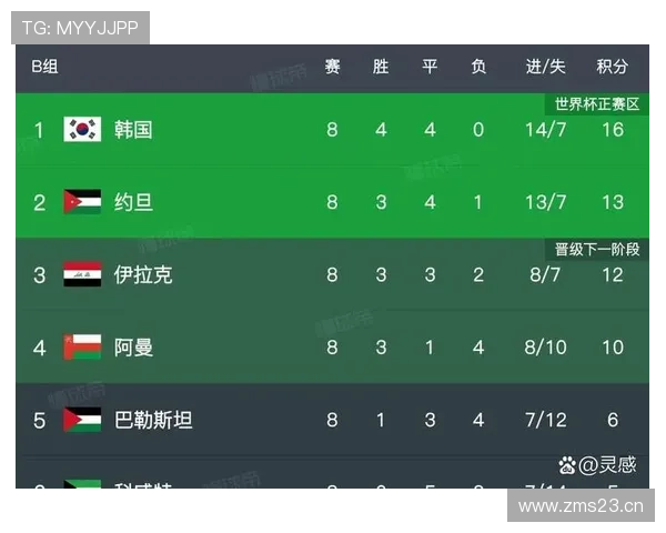 2026世界杯小组赛提前出线后积分还重要吗 2026世界杯小组赛提前出线后积分还重要吗