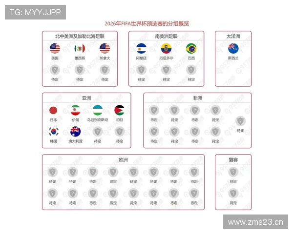 2026世界杯规则下出线怎么比